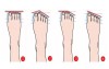 從你的腳型「測出你在家中的地位」面相很準，沒想到連腳相也能占卜呢！