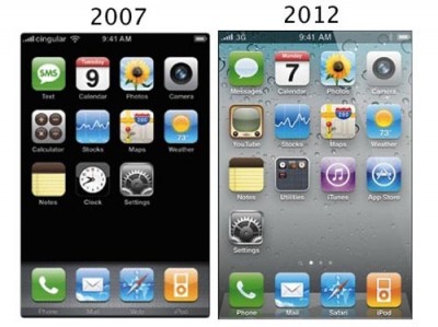 你知道iPhone五年來改了甚麼嗎