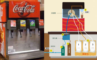 為什麼速食店的可樂特別好喝？原來差別在於「飲料機的內部構造」：難怪瓶裝可樂會輸！