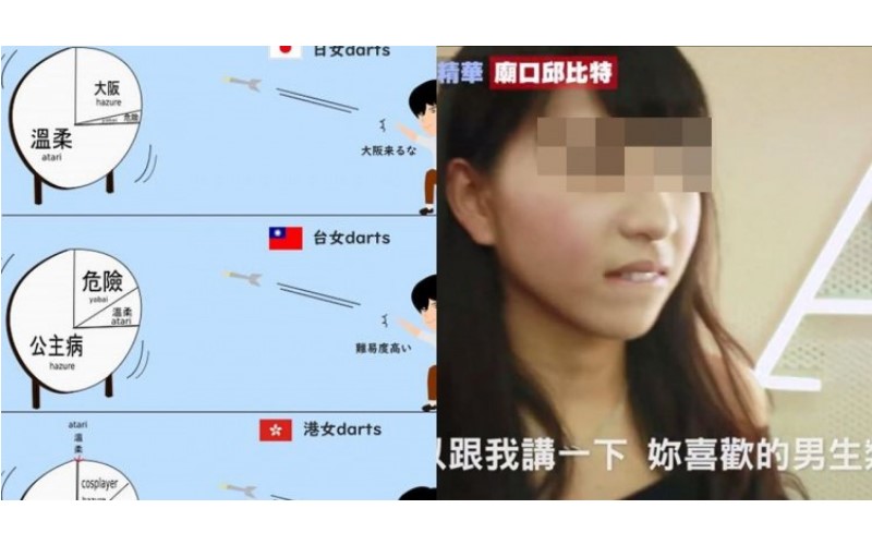 日本男網友評台港日女性「台女3／4都公主病」引論戰！網嘲：聽見玻璃碎的聲音